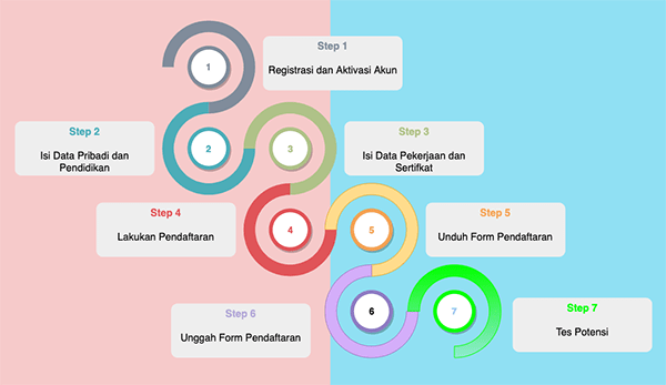 Alur Registrasi